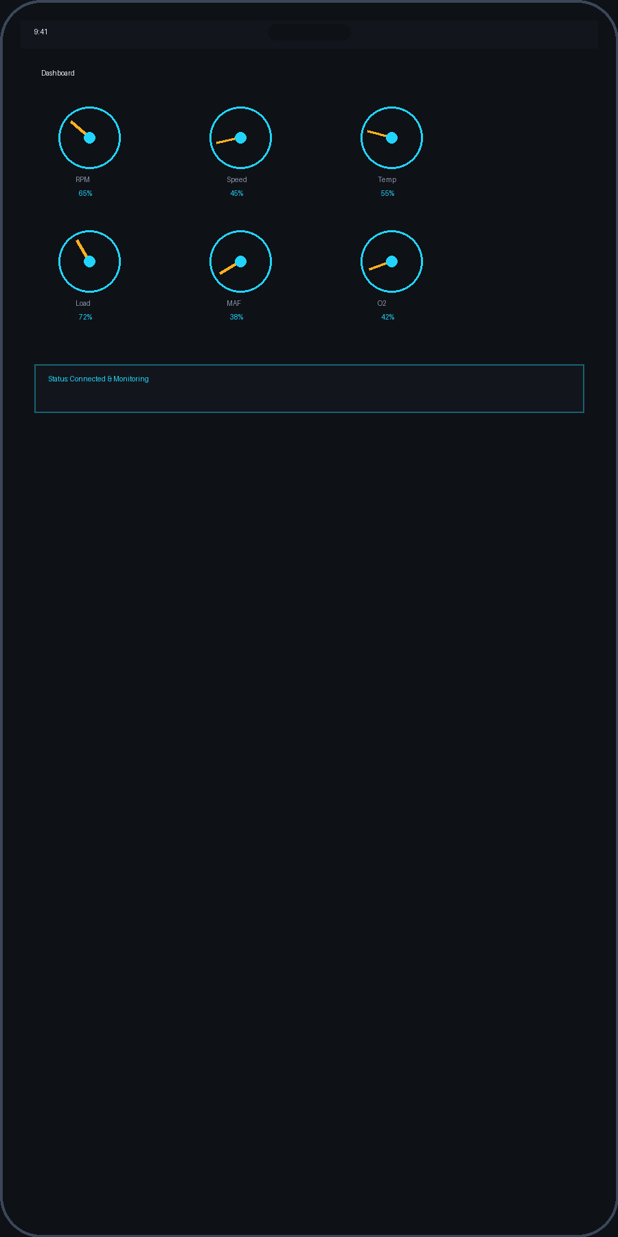 Live dashboard with gauges
